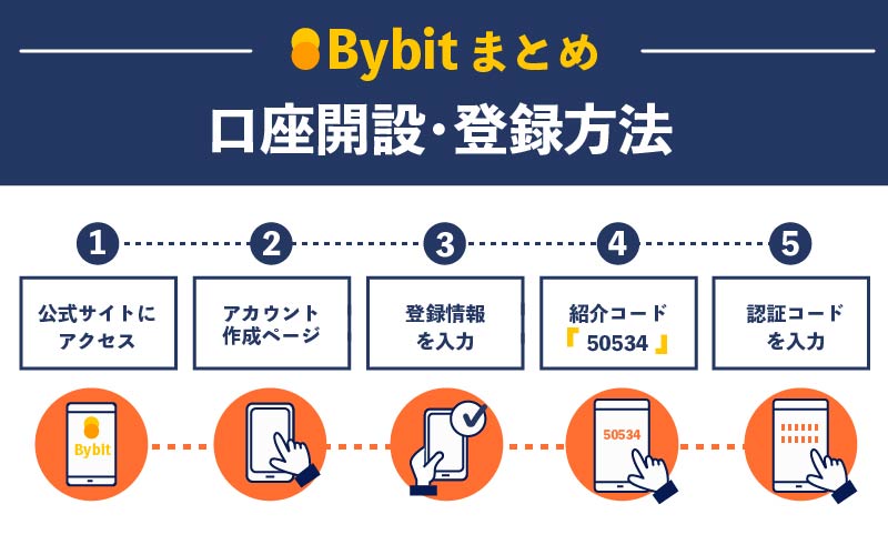 Bybit 口座開設 登録方法